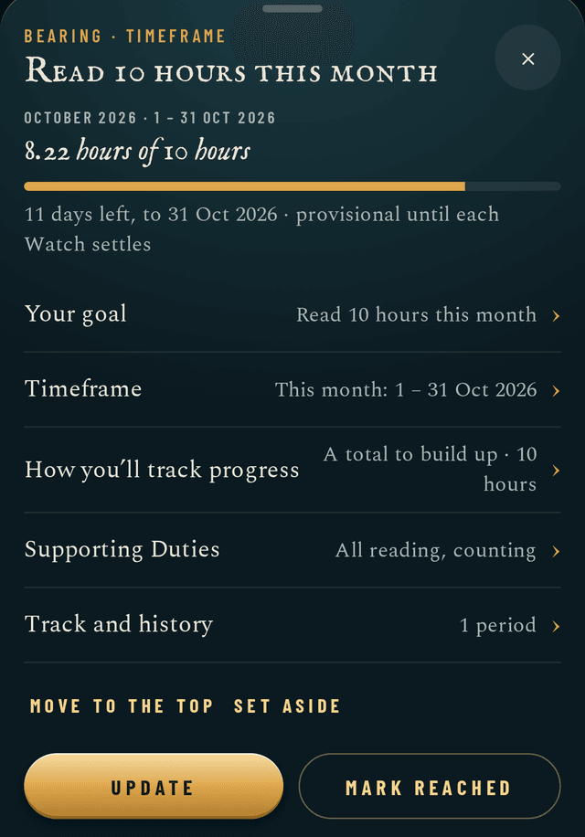 Details for the Bearing Read 10 hours this month: 8.22 hours of 10 for October 2026, 11 days left, provisional until each Watch settles; then its goal, timeframe, how progress is tracked (a total to build up, 10 hours), supporting Duties (all reading, counting) and its track and history, with Update and Mark reached.