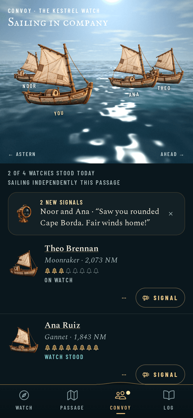 The Convoy screen for The Kestrel Watch: four small ships sailing in company at sunrise, 2 of 4 Watches stood today, two new signals reading “Saw you rounded Cape Borda. Fair winds home!”, and rows for Theo Brennan, on watch, and Ana Ruiz, Watch stood, each with a Signal button.